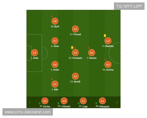 阿森纳3-0客胜布拉格斯拉维亚，追平跨赛季八场零封纪录